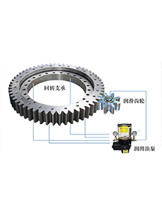 回轉支承集中潤滑系統(tǒng)方案